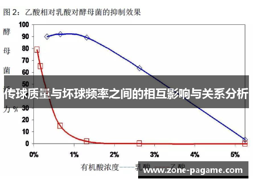 传球质量与坏球频率之间的相互影响与关系分析