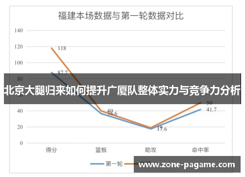 北京大腿归来如何提升广厦队整体实力与竞争力分析 北京大腿归来如何提升广厦队整体实力与竞争力分析