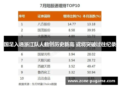 国足入选浙江队人数创历史新高 或将突破过往纪录