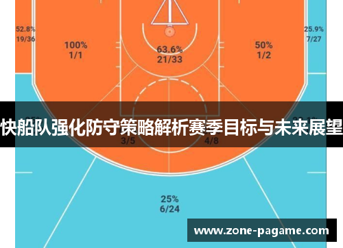 快船队强化防守策略解析赛季目标与未来展望 快船队强化防守策略解析赛季目标与未来展望