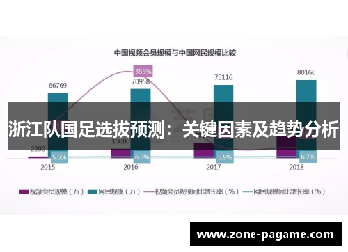 浙江队国足选拔预测:关键因素及趋势分析 浙江队国足选拔预测:关键因素及趋势分析