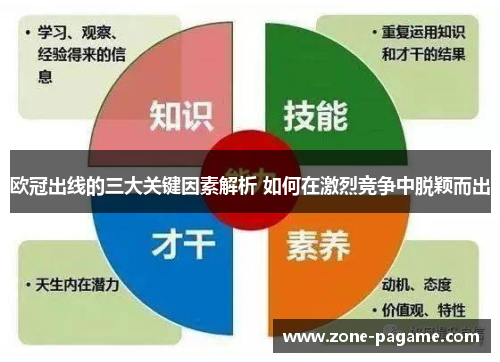 欧冠出线的三大关键因素解析 如何在激烈竞争中脱颖而出 欧冠出线的三大关键因素解析 如何在激烈竞争中脱颖而出