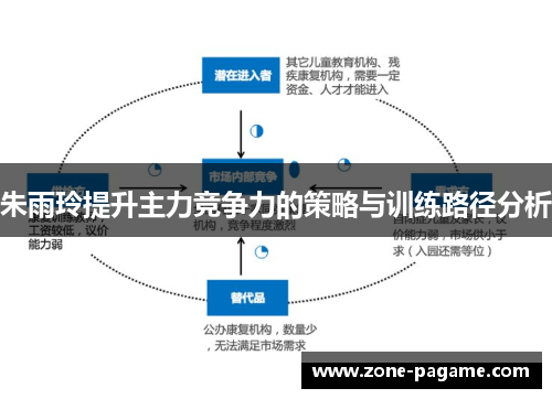 朱雨玲提升主力竞争力的策略与训练路径分析 朱雨玲提升主力竞争力的策略与训练路径分析