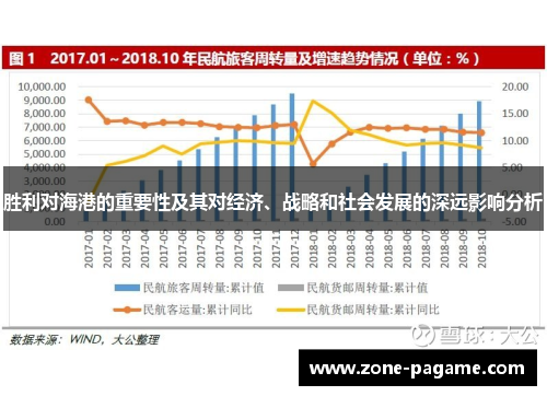 胜利对海港的重要性及其对经济、战略和社会发展的深远影响分析