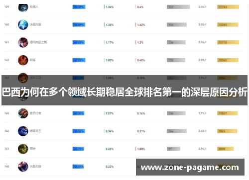 巴西为何在多个领域长期稳居全球排名第一的深层原因分析