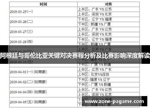阿根廷与哥伦比亚关键对决赛程分析及比赛影响深度解读 阿根廷与哥伦比亚关键对决赛程分析及比赛影响深度解读