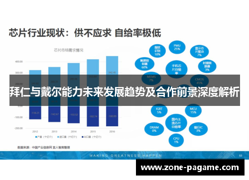 拜仁与戴尔能力未来发展趋势及合作前景深度解析