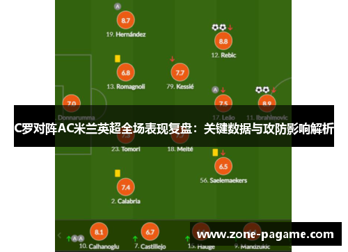 C罗对阵AC米兰英超全场表现复盘：关键数据与攻防影响解析